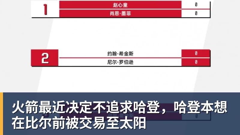 PG电子官方网站火箭最近决定不追求哈登，哈登本想在比尔前被交易至太阳